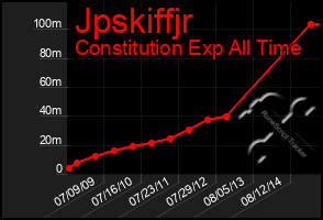 Total Graph of Jpskiffjr