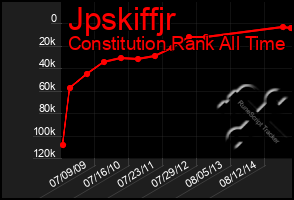 Total Graph of Jpskiffjr