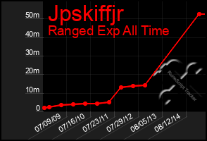 Total Graph of Jpskiffjr