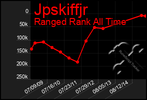 Total Graph of Jpskiffjr