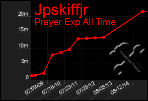 Total Graph of Jpskiffjr