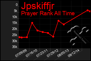 Total Graph of Jpskiffjr