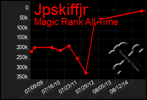 Total Graph of Jpskiffjr