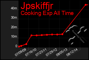 Total Graph of Jpskiffjr