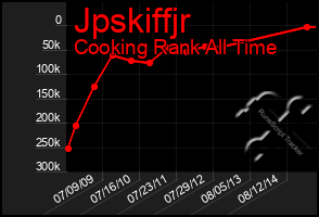 Total Graph of Jpskiffjr