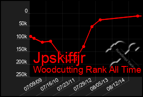 Total Graph of Jpskiffjr