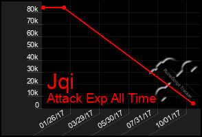 Total Graph of Jqi
