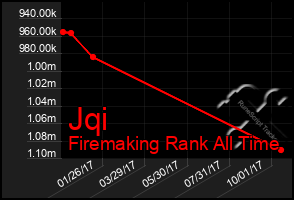 Total Graph of Jqi