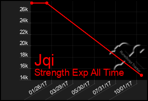 Total Graph of Jqi
