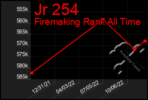 Total Graph of Jr 254