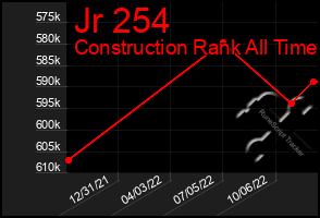 Total Graph of Jr 254