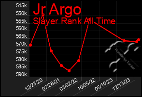 Total Graph of Jr Argo