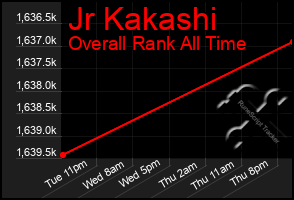 Total Graph of Jr Kakashi