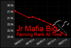 Total Graph of Jr Mafia Big