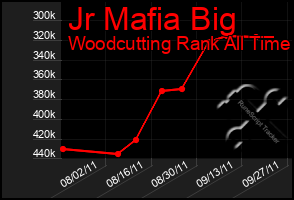 Total Graph of Jr Mafia Big