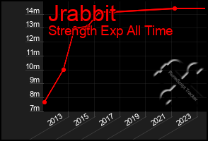 Total Graph of Jrabbit