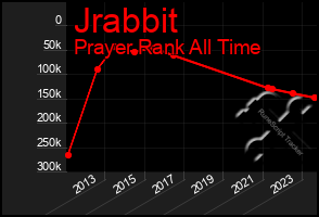 Total Graph of Jrabbit