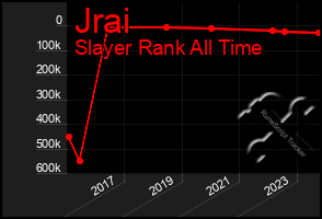Total Graph of Jrai