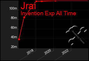 Total Graph of Jrai