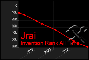 Total Graph of Jrai