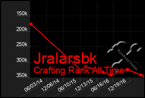 Total Graph of Jralarsbk