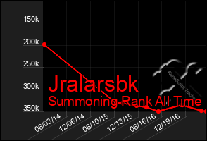 Total Graph of Jralarsbk