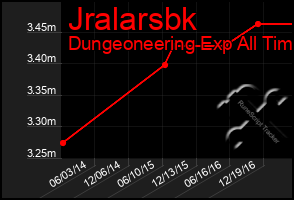 Total Graph of Jralarsbk