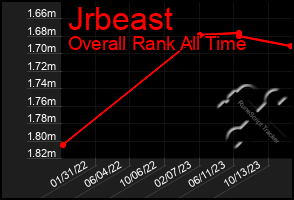 Total Graph of Jrbeast