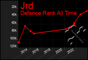 Total Graph of Jrd