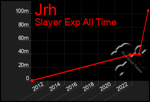 Total Graph of Jrh