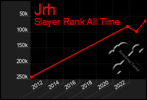 Total Graph of Jrh