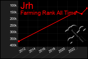 Total Graph of Jrh