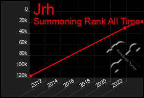 Total Graph of Jrh