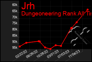 Total Graph of Jrh