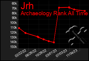 Total Graph of Jrh