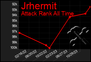 Total Graph of Jrhermit