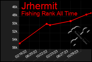 Total Graph of Jrhermit