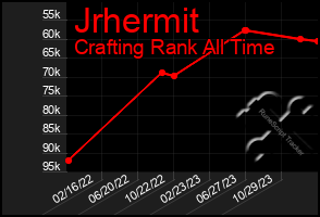 Total Graph of Jrhermit