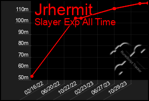 Total Graph of Jrhermit