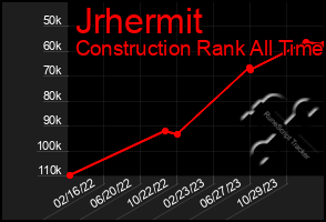 Total Graph of Jrhermit