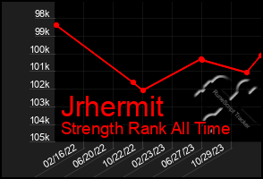 Total Graph of Jrhermit