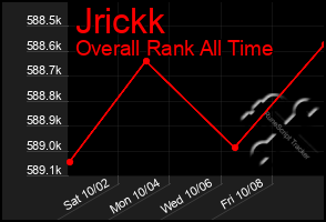 Total Graph of Jrickk