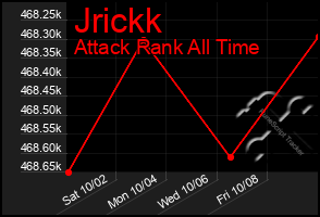 Total Graph of Jrickk