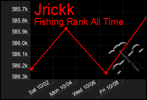 Total Graph of Jrickk