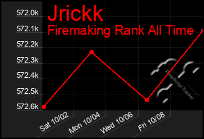 Total Graph of Jrickk