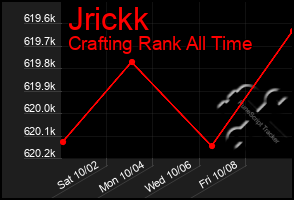 Total Graph of Jrickk