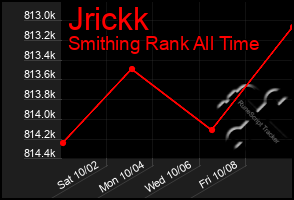 Total Graph of Jrickk