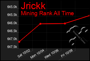 Total Graph of Jrickk