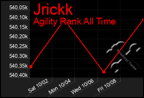Total Graph of Jrickk