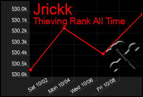 Total Graph of Jrickk